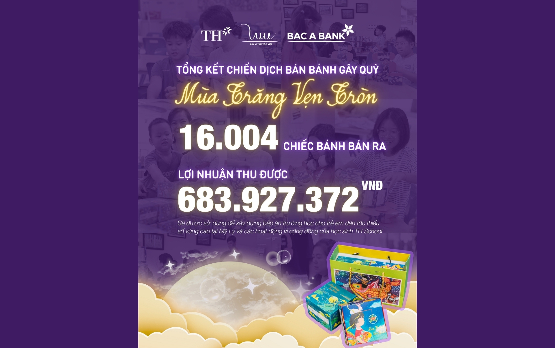 HƠN 680 TRIỆU ĐỒNG được gây quỹ thành công từ chiến dịch bán bánh Trung Thu “Mùa Trăng Vẹn Tròn”